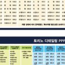 토리노디테일링