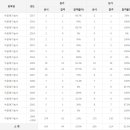 석공예기능사 응시인원, 합격률 (2017년까지) 이미지