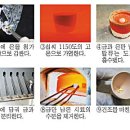 사진으로 보는 큐펠분석법(Cupellation) 이미지