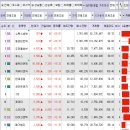 우리들네트웍스
