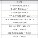 (주)아이앤브이 이미지
