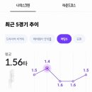 동방스크린골프 | 스크린골프 라운딩 엘리시안강촌CC 골프존 감전24