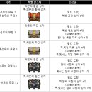 북방3 이미지