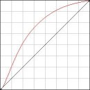 Downloading linear profiles 이미지