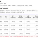 백운공원 배드민턴장 이미지