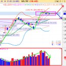 2012년 9월 25일 솔샤르의 시황전략 (필독) 이미지