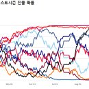 포스트시즌 이미지