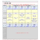 첨단재능어린이집 | 한국 장학재단 동계(제28기) 대학생재능봉사/ 대학생 대외활동 추천/ 방학 대외활동 추천