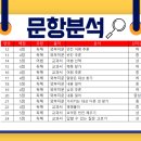 백현중학교 내 이미지