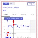 대방IC 입구 이미지