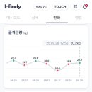 (주)여행온