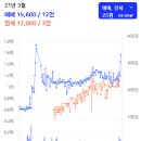 신도종합건축사무소 이미지