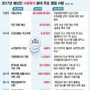 삼화석유(주) 삼화주유소 머니투데이