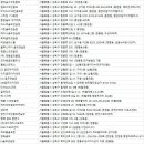 돈암스크린골프장 이미지