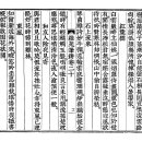 고방서예자료[3116]고운선생7언절구 봄바람〔東風〕 이미지