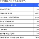 중앙마트가구 이미지