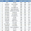명수약국 이미지