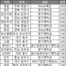 영암서부새마을금고 이미지