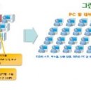 그린피시방 이미지