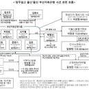 &#34;이슈가 된 &#39; 부산저축은행 &#39; 사건 간략하게 요약!&#34; 이미지