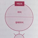 마인드플러스 이미지