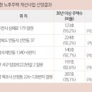 도시 취약지역 생활여건 개조(연풍 새뜰마을) | 취약지역 낡은 집, 민관이 창호·단열·난방 등 주거환경 개선 나선다