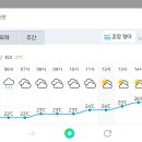 RE:교동도 7/4(일) 일기예보 이미지