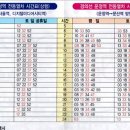 운정역 경의선 시간표 이미지