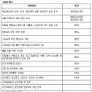 교통위반 벌점 및 벌금 이미지