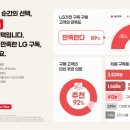 (주)이마트 수원점