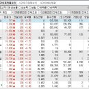 2022년 11월 8일 시간외 특이종목 이미지