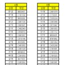2025-2 미래인재센터 25기 합격자 명단 및 안내사항 이미지