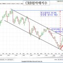 금값 올해말 1980달러, 2013년 5월 2650달러 (계명성) 이미지