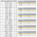 13~24조 48강 진출팀 (조별리그 최종 순위) 이미지