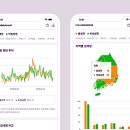 데이타트렌드 시사뉴스