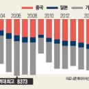 대일수지 이미지