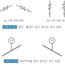 배관의 도시방법 이미지