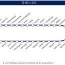 신일1리마을회관 이미지