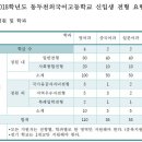 동두천외국어고등학교 이미지