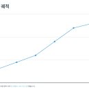 별돈별