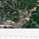 금호강 종주 라이딩(영덕 강구 ~ 대구) 이미지