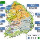 하천 수위관측시스템 이미지