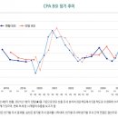 정부회계연구원