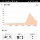 서운 북산리 석조여래입상 이미지