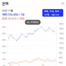 대치2-106 이미지