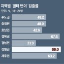 코로나19 팬데믹＜1430＞델타변이 무서운 확산세 이미지