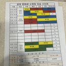 삼성문화관수영장 | 삼성문화관 수영장 등록 후기