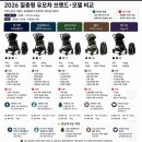 오뉴옥 | D-100!!!!