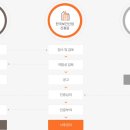 신기술 의료기 이미지