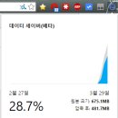 데이터팜 이미지